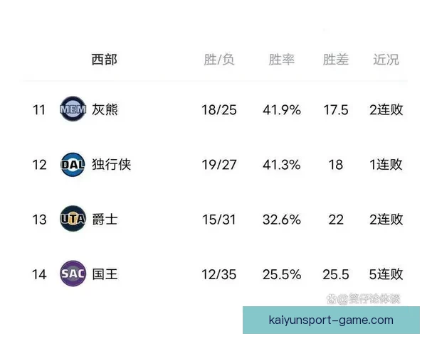 NBA夺冠赔率更新 凯尔特人稳居榜首 湖人跌出争冠行列