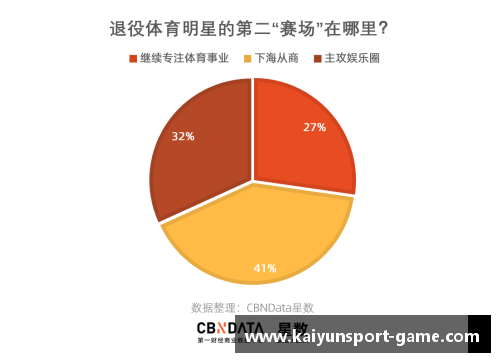 体育明星化带来的社会与经济双重好处分析