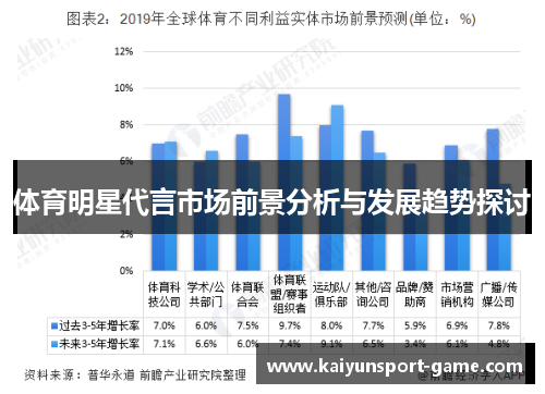 体育明星代言市场前景分析与发展趋势探讨